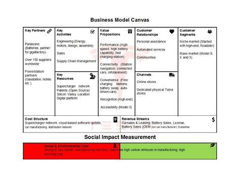 50 Amazing Business Model Canvas Templates Templatelab In Business