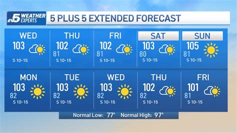 Nbc 5 Forecast Heat Advisory Still In Effect Nbc 5 Dallas Fort Worth