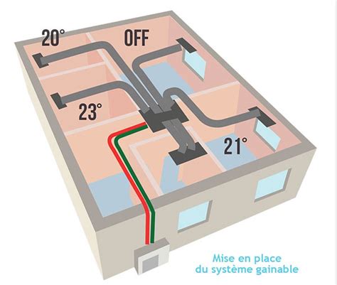 Installation Et Maintenance De Mat Riels Lectriques Climatisation