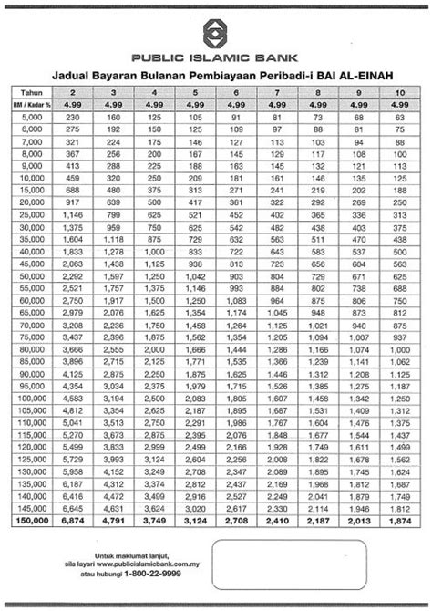 Jadual Bayaran Pinjaman Pinjaman Koperasi