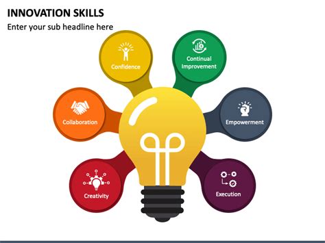 Innovation Skills Powerpoint Template Ppt Slides