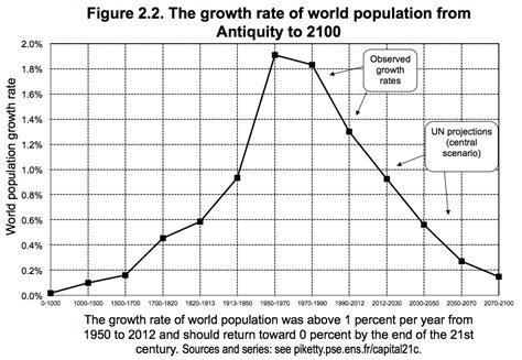 The One Chart That Explains Our Grim Economic Future Huffpost