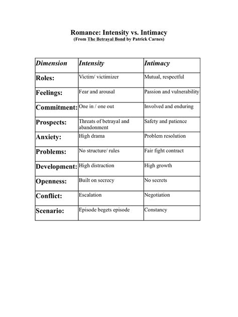 Types Of Intimacy Worksheets