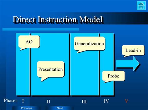 Ppt Direct Instruction Powerpoint Presentation Free Download Id