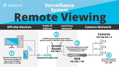 How To Setup A Nvr For Remote Viewing Safe And Sound Security