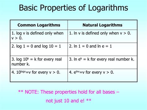 Ppt 55 Properties And Laws Of Logarithms Powerpoint Presentation
