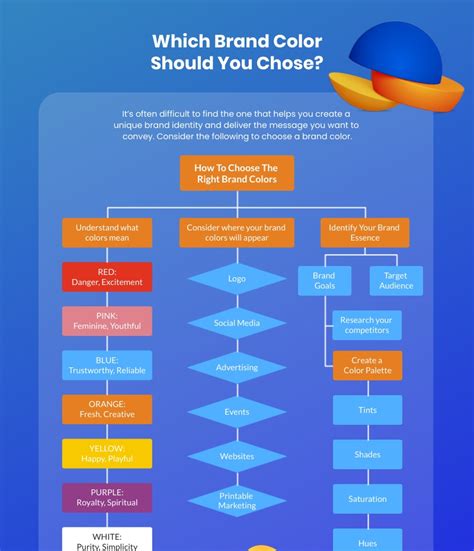 15 Most Popular Types Of Flowcharts Templates