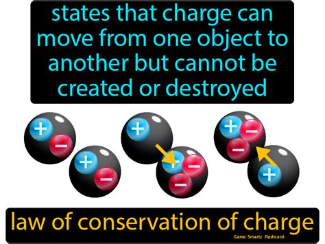 Law Of Conservation Of Charge Easy Science Easy Science Teaching