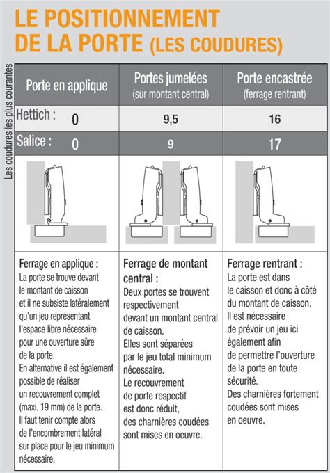 Achetez charnière invisible pour meuble : Comment choisir des charnières invisibles pour un meuble ...
