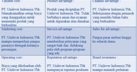 Menurutnya yang dimaksud dengan segmentasi pasar. BAB 13 - BAB 15 Analisis Persaingan PT Unilever