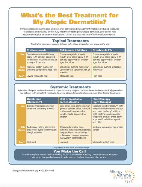 Publications Eczema In Skin Of Color