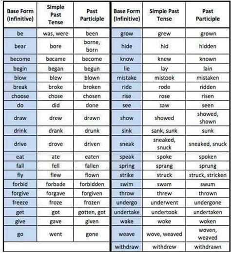 English Verb Forms Regular And Irregular Verbs 18 English Verbs List