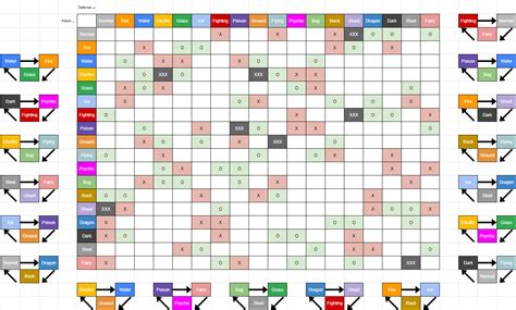 Pokemon Type Chart Printable