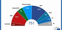Elections 2019: highest turnout in 20 years | News | European Parliament