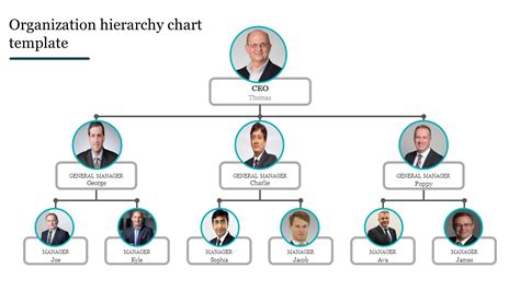 Company Organization Hierarchy Chart Template
