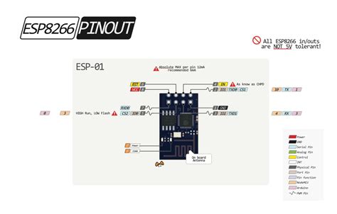 ESP 01s Pins