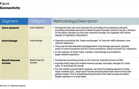 Internet Value Chain Economics Article España Kearney