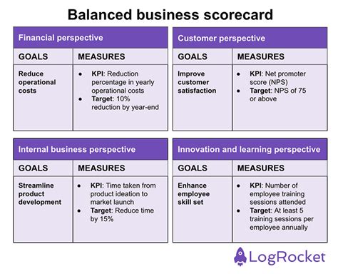 What Is A Balanced Scorecard Examples And Template Logrocket Blog