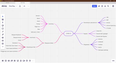 Download Miro Mind Map 32 64 Bit Terbaru 2023