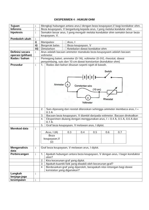 Scheme of work form 4 physics. Eksperimen Fizik Tingkatan 4