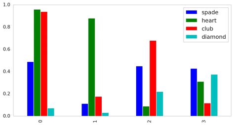 How To Plot A Bar Graph In Matplotlib The Easy Way Vrogue Co