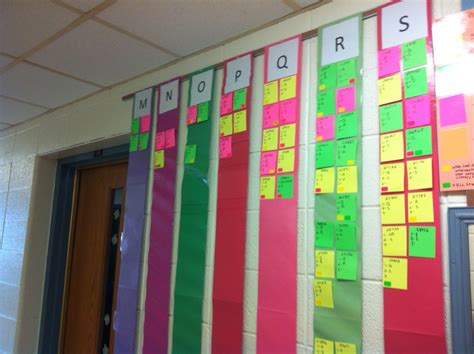 Middle School Teacher To Literacy Coach Data Wall