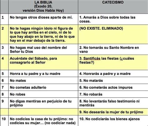 Maybe you would like to learn more about one of these? Curiosidades Biblia on Twitter: "Los 10 Mandamientos ...