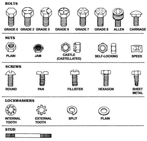 Repair Guides Fasteners Measurements And Conversions Bolts Nuts