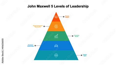 John Maxwell Five Levels Of Leadership Model Stock Vector Adobe Stock