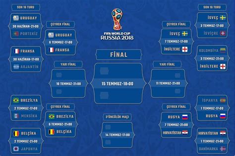 Kısaca dünya kupası denilen fifa dünya kupası, uluslararası futbol federasyonları birliği'ne üye olan ülkelerin erkek milli takımları arasında yapılan uluslararası bir. TRT4K Dünya Kupası 2018 Çeyrek Final - Yarı Final - Final ...