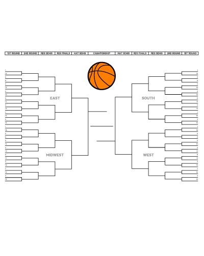Picking The Perfect March Madness Bracket Is Mathematically Ridiculous