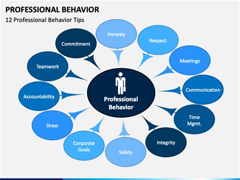 Professional Behavior Powerpoint Template Ppt Slides