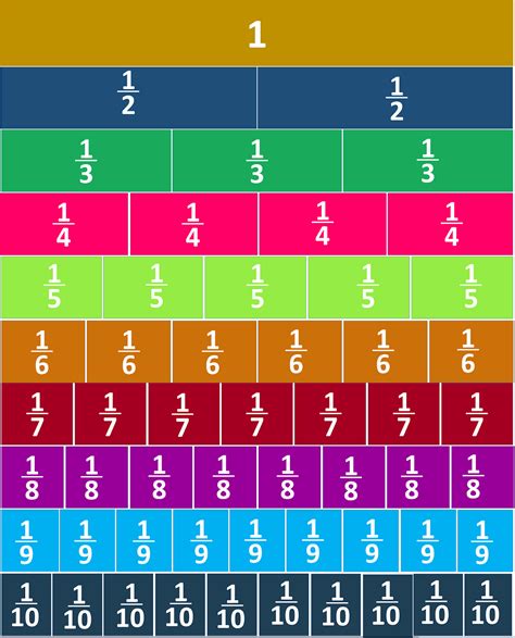 Tabla De Fracciones