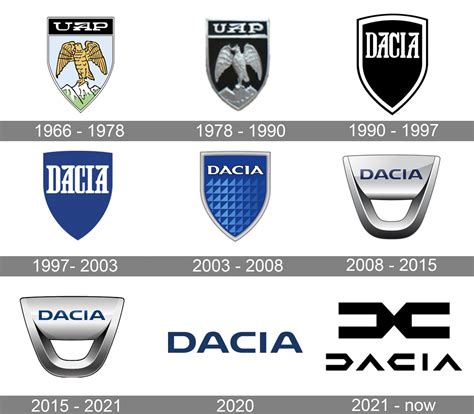 Heres The Real Meaning Behind The Dacia Logo