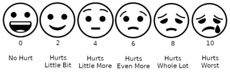 Faces Pain Scale Physiopedia