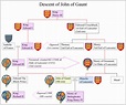John of Gaunt - Wikipedia | John of gaunt, Royal family trees, Family ...