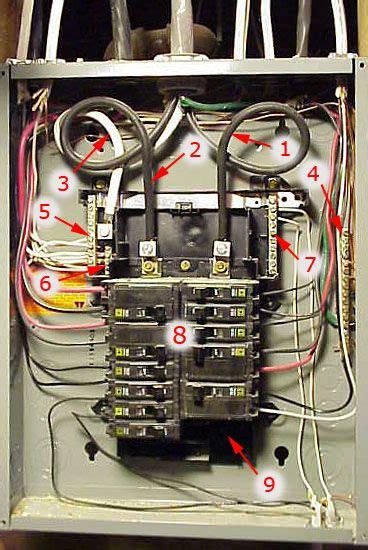 Take some of the mystery out of those wires and switches that lurk make no mistake: Square D 100 Breaker Box Wiring | schematic and wiring diagram