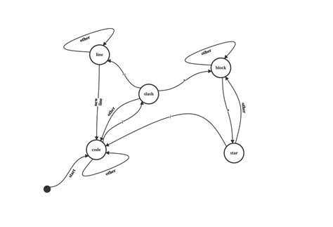 Finite State Machines Demo Applications Examples