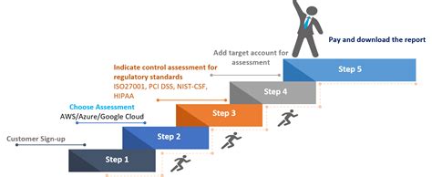 Security Assessment And Advisory Cloudoptics Multi Cloud Security