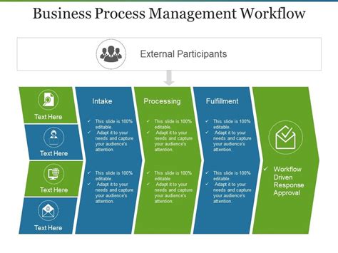 Business Process Management Workflow Powerpoint Slides Presentation