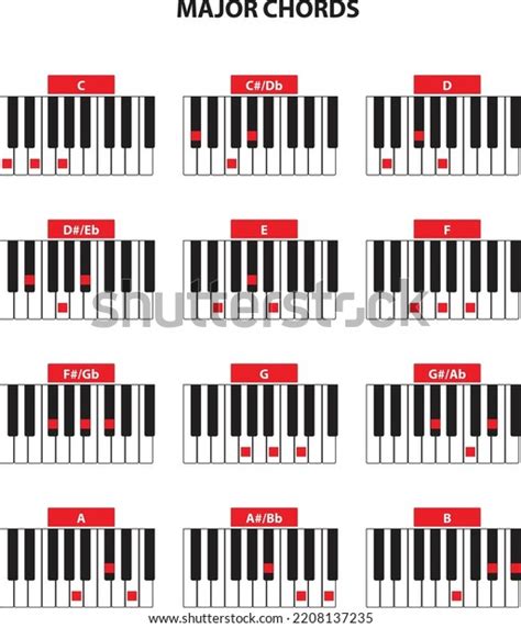 Cmaj7 Chord Piano