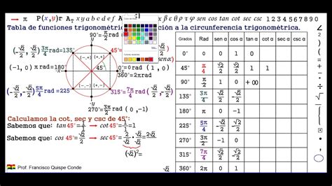 TRIGONOMETRÍA CIRCUNFERENCIA Y TABLA DE FUNCIONES TRIGONOMÉTRICAS PARTE YouTube