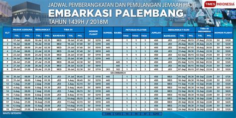 Ini Jadwal Pemberangkatan Pemulangan Jch Embarkasi Palembang 2018