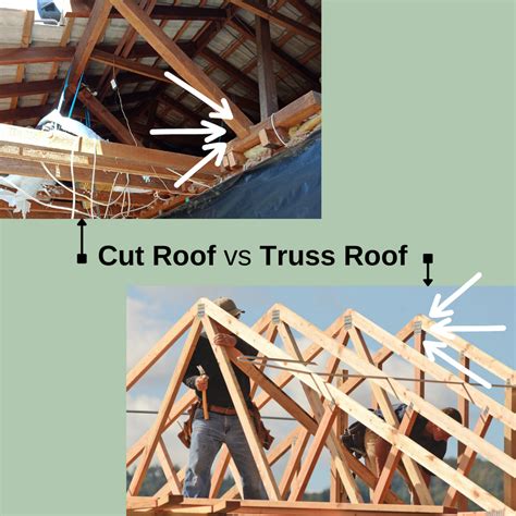 Canberra Architect What Is A Cut Roof