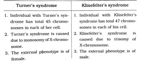 Turner Syndrome Vs Klinefelter Syndrome What Is The Difference Images