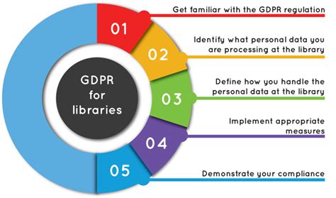 La protección de datos personales en las bibliotecas universitarias españolas en el entorno