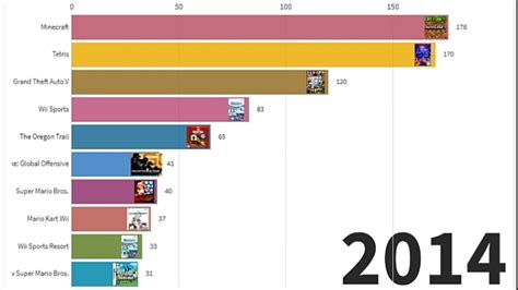 Best Selling Games Of All Time Youtube