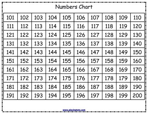Free Printable Number Chart To 1000 Free Printable