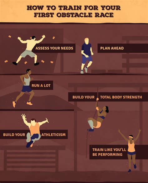 The Ultimate Guide To Your First Obstacle Race The World According To Me