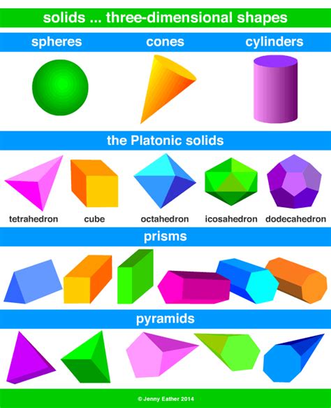 solids, 3D shapes ~ A Maths Dictionary for Kids Quick Reference by ...